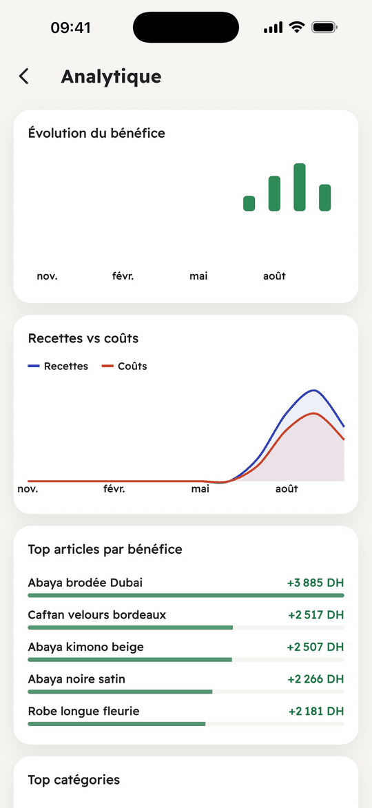 Capture de l’app Ribh : Tes graphiques : tendance, top produits, ROAS